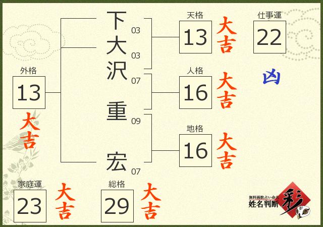 診断結果画像