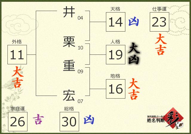 診断結果画像