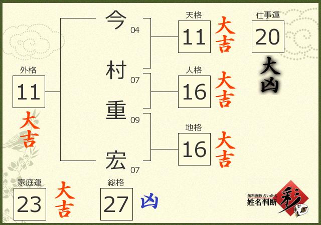 診断結果画像
