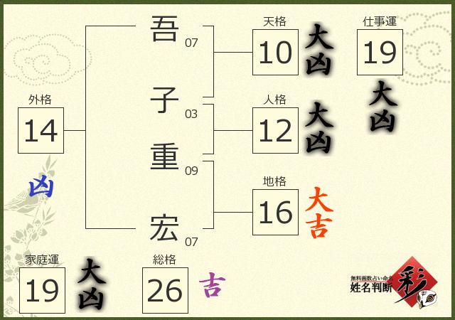 診断結果画像
