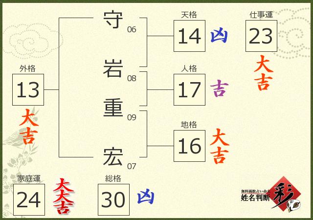 診断結果画像