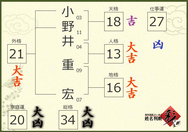 診断結果画像
