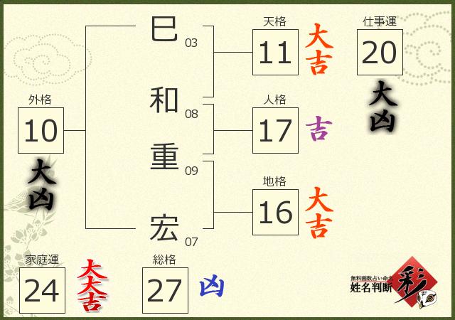 診断結果画像