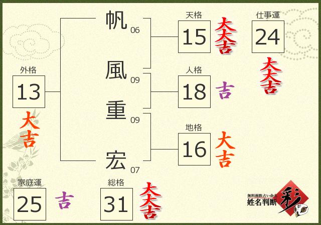 診断結果画像