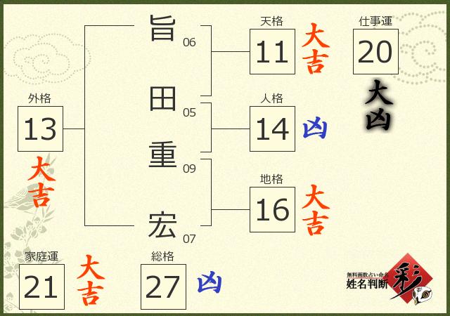 診断結果画像
