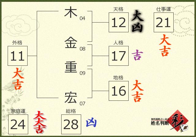 診断結果画像