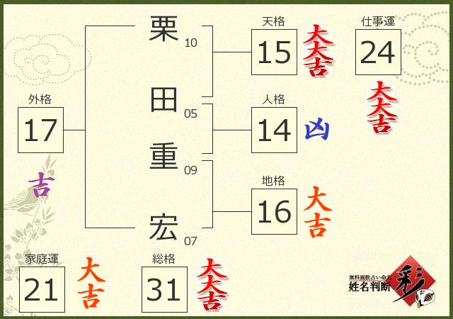 診断結果画像