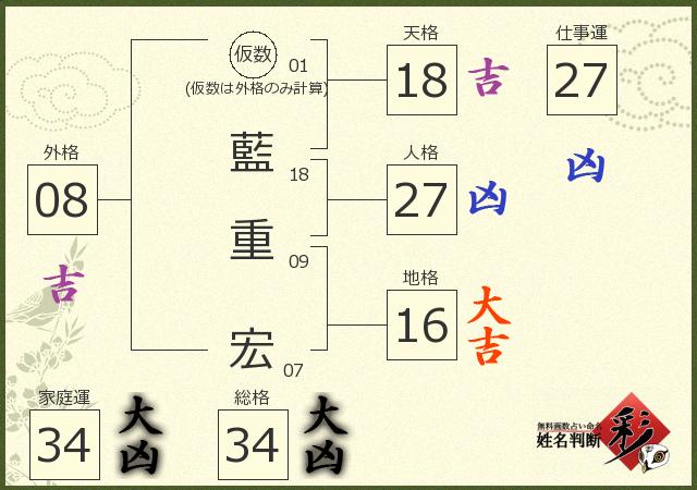 診断結果画像