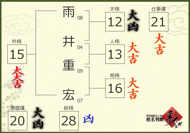 診断結果画像
