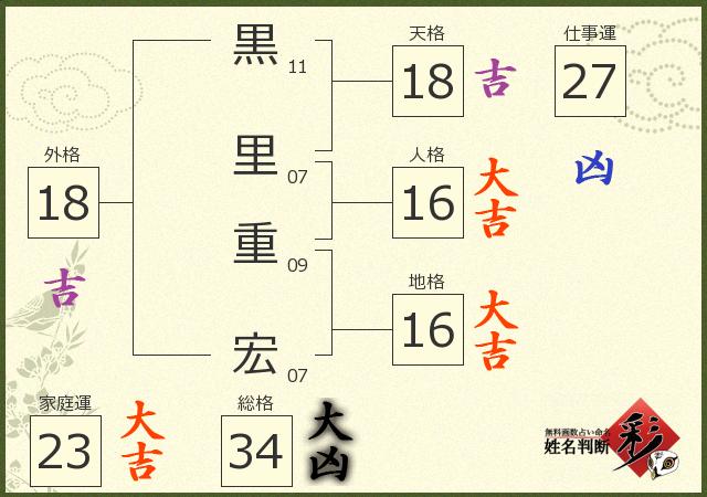 診断結果画像