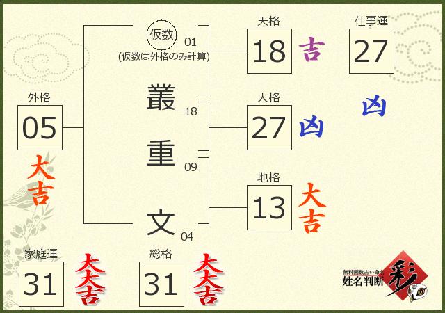 診断結果画像