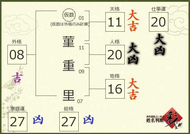 診断結果画像