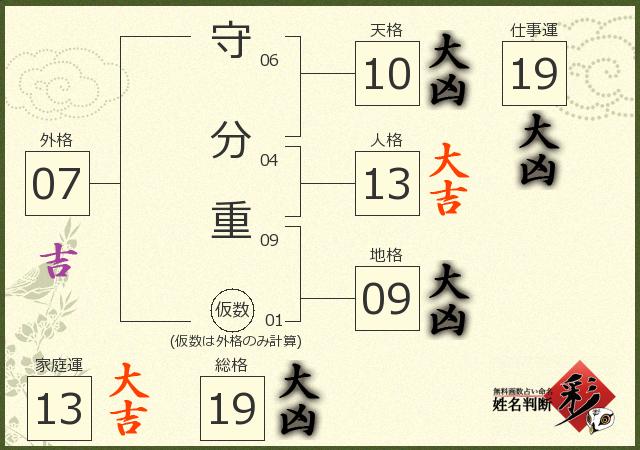 診断結果画像