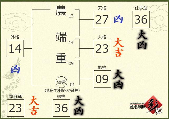 診断結果画像