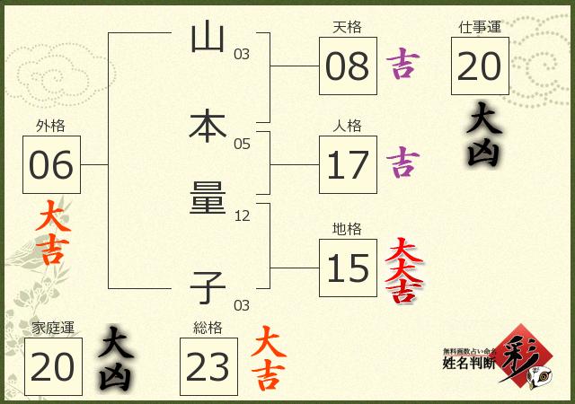 山本 量子さんの診断結果 姓名判断 彩