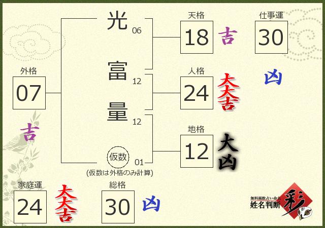 診断結果画像