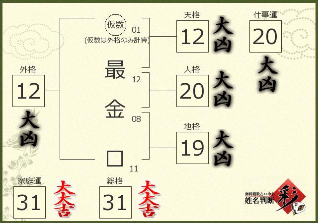 診断結果画像
