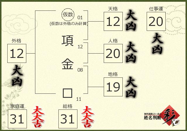 診断結果画像