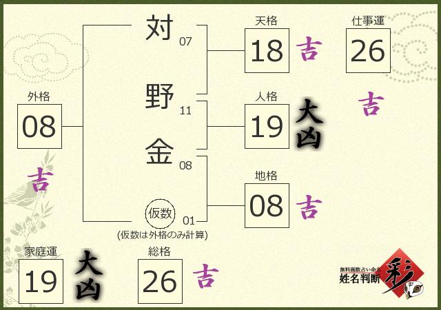 診断結果画像