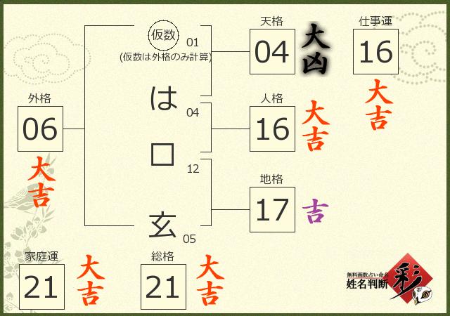 診断結果画像