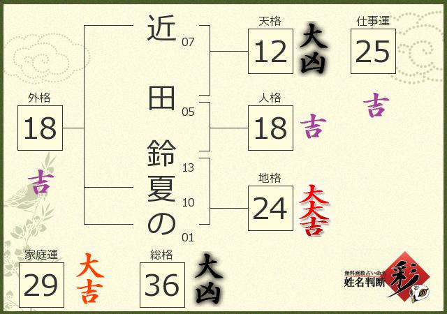 診断結果画像