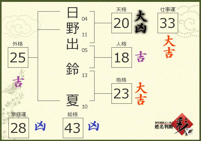 診断結果画像