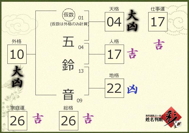 診断結果画像