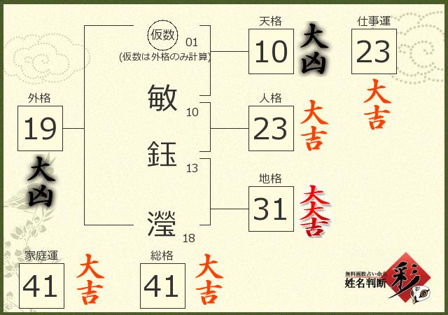 診断結果画像