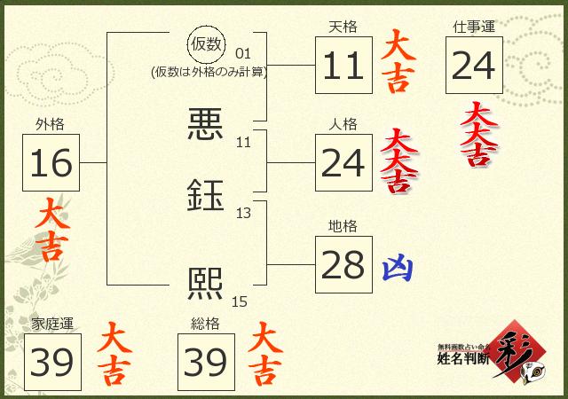診断結果画像