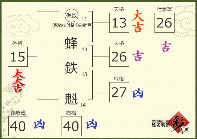 診断結果画像