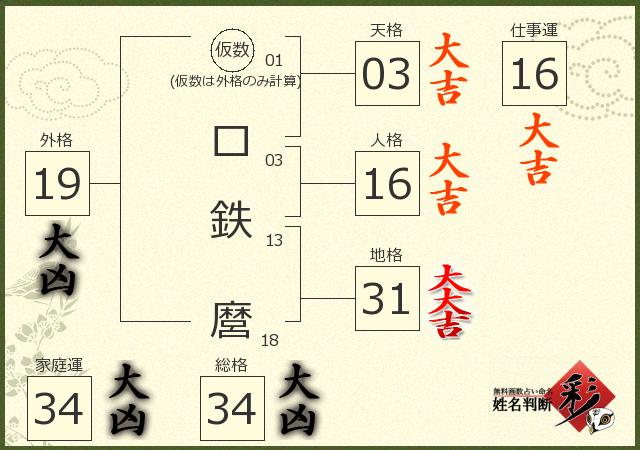 診断結果画像