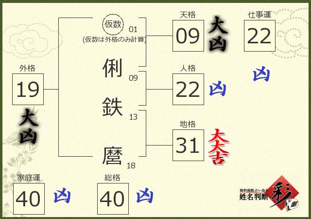 診断結果画像