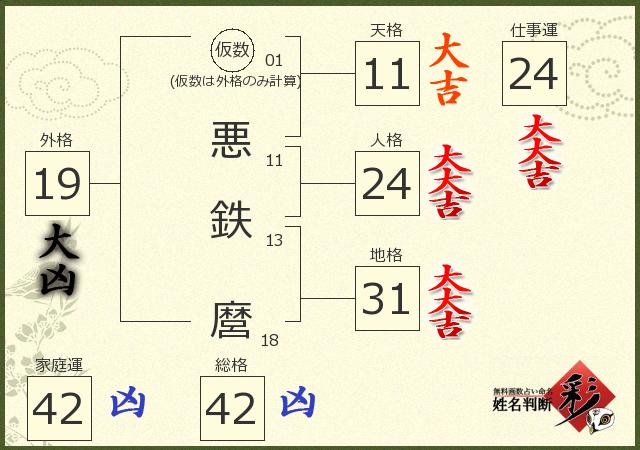 診断結果画像