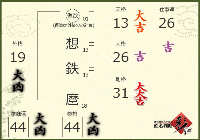 診断結果画像