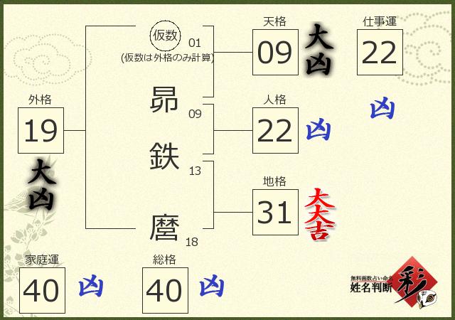 診断結果画像