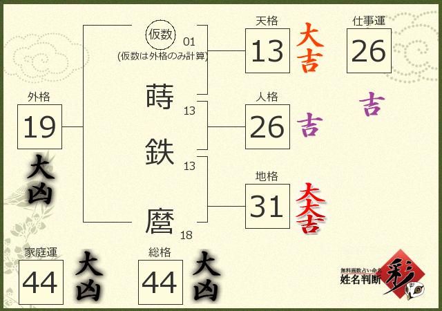 診断結果画像