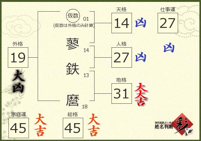 診断結果画像