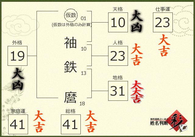 診断結果画像