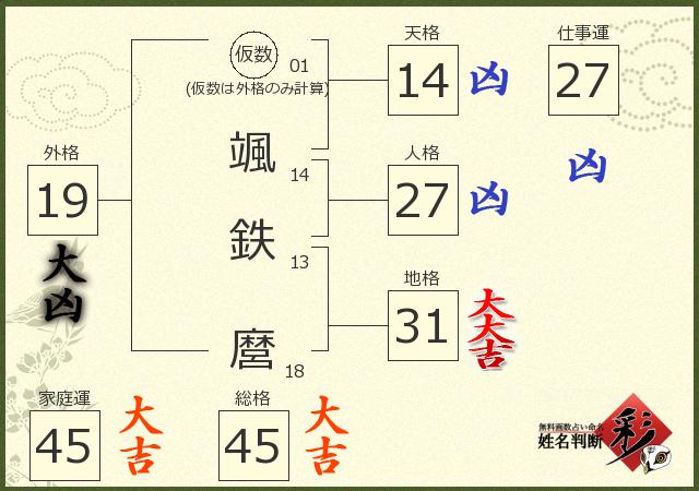 診断結果画像