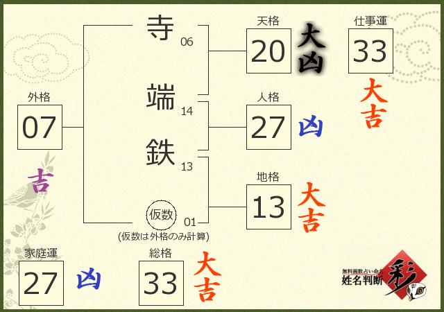 診断結果画像
