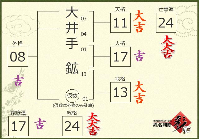 診断結果画像