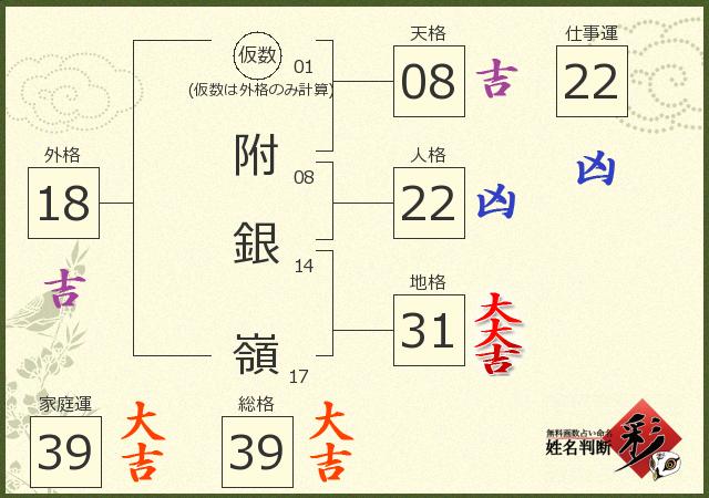 診断結果画像