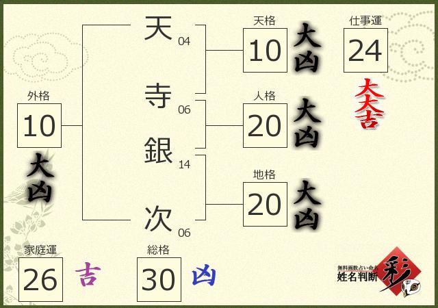 診断結果画像