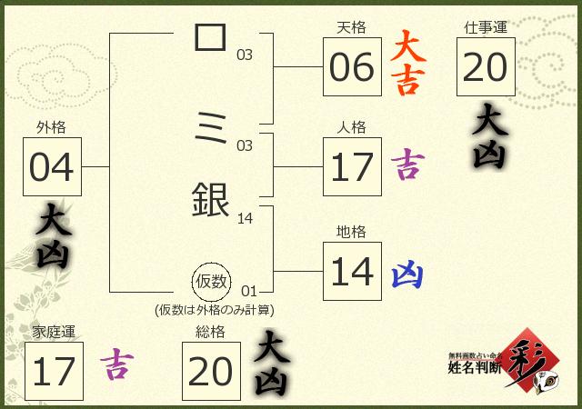 診断結果画像
