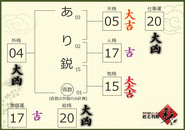 診断結果画像