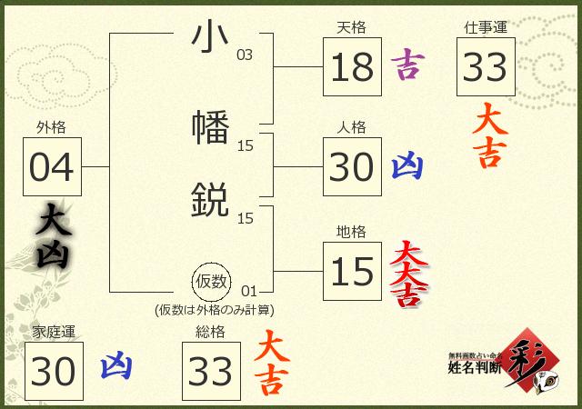 診断結果画像