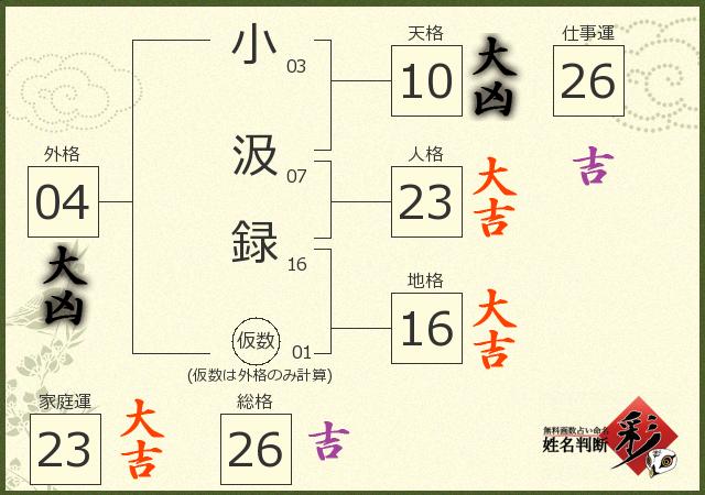 診断結果画像