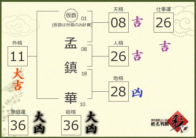診断結果画像