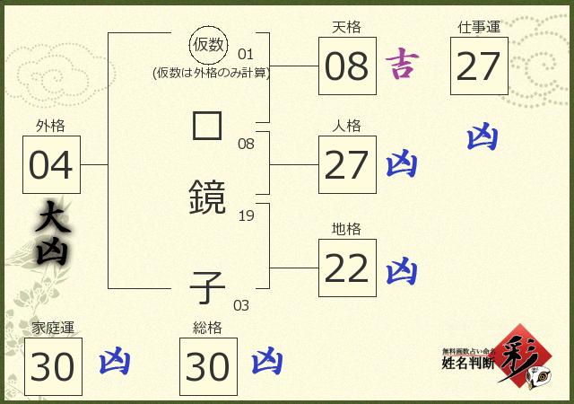 診断結果画像