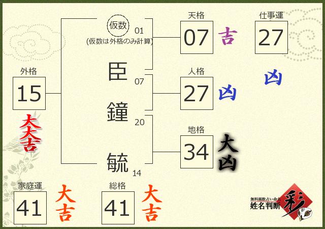 診断結果画像